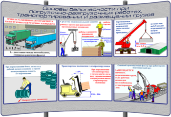 (К-ОТ-6) Основы безопасности при погрузочно-разгрузочных работах, транспортировании и размещении грузов - Тематические модульные стенды - Охрана труда и промышленная безопасность - Кабинеты охраны труда otkabinet.ru